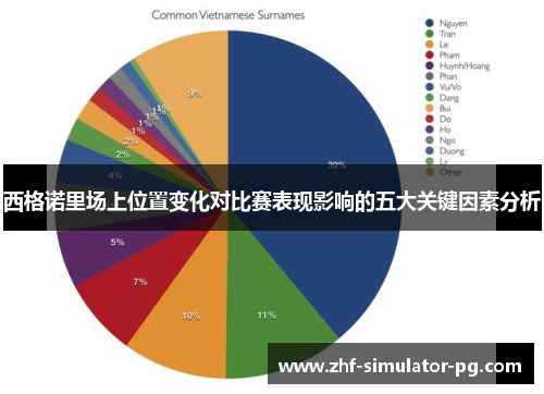 西格诺里场上位置变化对比赛表现影响的五大关键因素分析