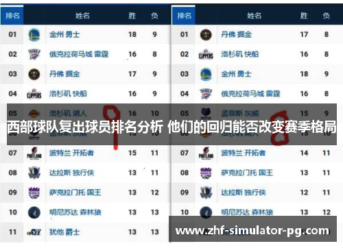 西部球队复出球员排名分析 他们的回归能否改变赛季格局