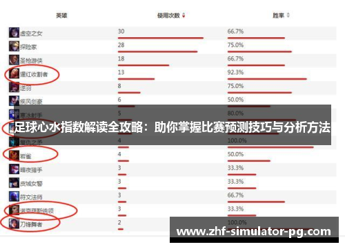 足球心水指数解读全攻略：助你掌握比赛预测技巧与分析方法