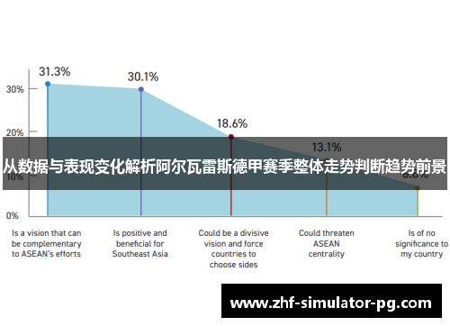 从数据与表现变化解析阿尔瓦雷斯德甲赛季整体走势判断趋势前景
