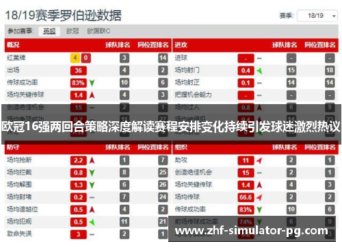 欧冠16强两回合策略深度解读赛程安排变化持续引发球迷激烈热议